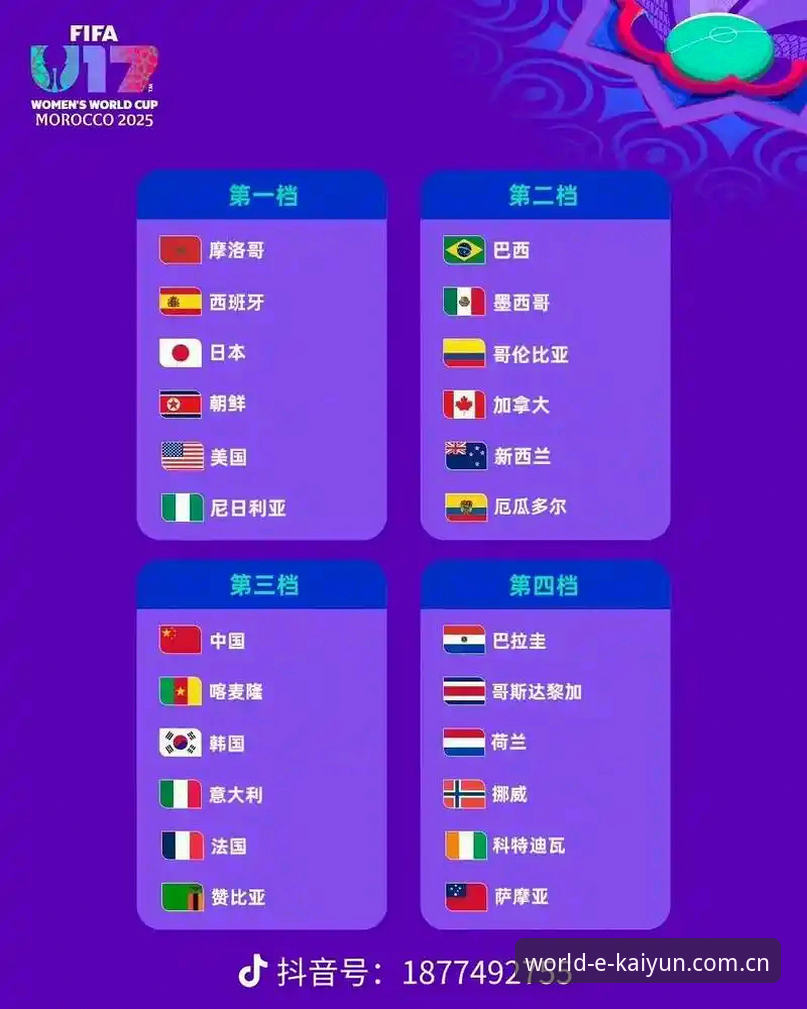 世界杯直播 U17世界杯抽签结果出炉,中国男女足能否在卡塔尔和摩洛哥掀起青春风暴?